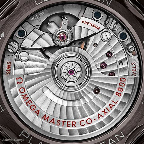 omega co-axial movement fake vs real
